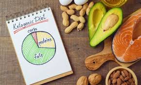Keto Mahlzeit Plan von Maite
